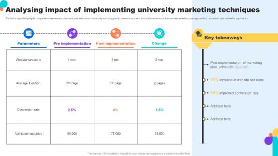 Analysing Impact Of Implementing University Marketing Key Step To Implementation University Strategy SS V