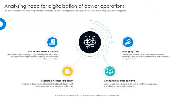 Analysing Need For Digitalization Of Digital Transformation Journey PPT Presentation DT SS V