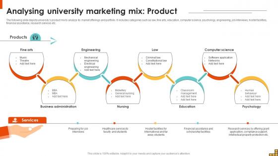 Analysing University Marketing Mix Product Running Marketing Campaigns Strategy SS V