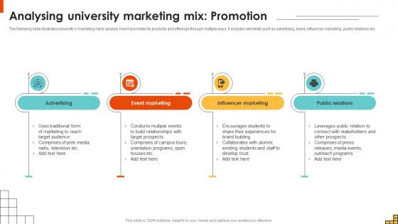 Analysing University Marketing Mix Promotion Running Marketing Campaigns Strategy SS V