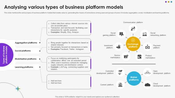 Analysing Various Types Of Business Platform Models DT SS V Analysing Various Types Of Business Platform Models DT SS V