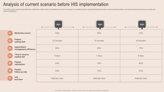 Analysis Current Scenario Healthcare Information Tech To Enhance Medical Facilities Designs Pdf