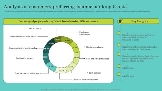 Analysis Of Customers Preferring Islamic Banking Comprehensive Guide To Islamic Ideas Pdf