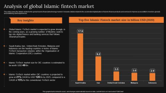 Analysis Of Global Islamic Fintech A Detailed Knowledge Of Islamic Finance Infographics Pdf Analysis Of Global Islamic Fintech A Detailed Knowledge Of Islamic Finance Infographics Pdf