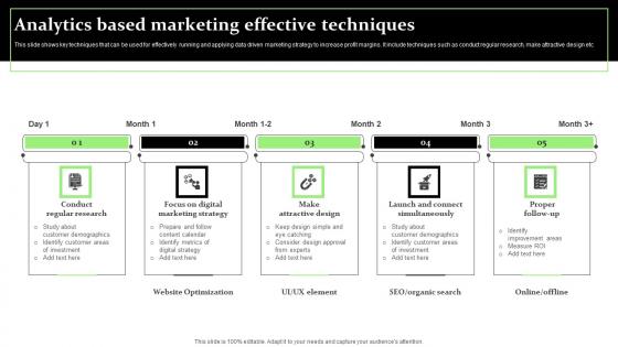 Analytics Based Marketing Effective Techniques Slides Pdf