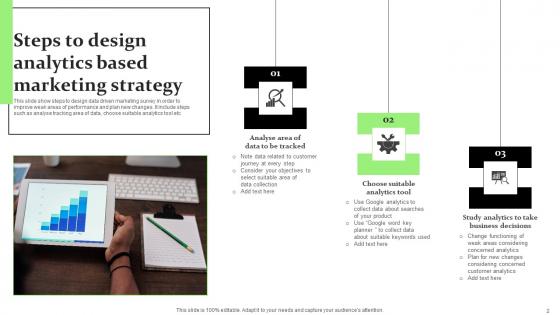 Analytics Based Marketing Ppt Powerpoint Presentation Complete Deck With Slides