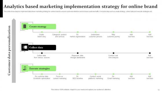 Analytics Based Marketing Ppt Powerpoint Presentation Complete Deck With Slides