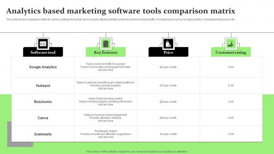 Analytics Based Marketing Software Tools Comparison Matrix Download Pdf