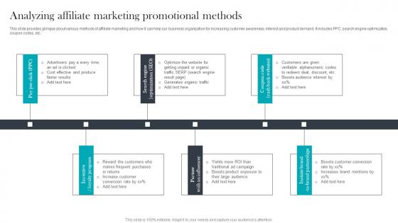Analyzing Affiliate Marketing Paid Media Advertising For Optimizing Customer Icons Pdf