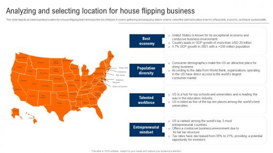 Analyzing And Selecting Location For House Flipping Business Real Estate Renovation Demonstration Pdf