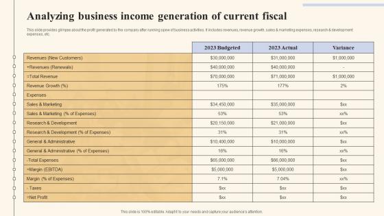 Analyzing Business Income Holistic Marketing Strategies To Optimize Background Pdf