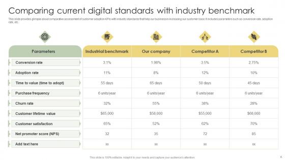 Analyzing Customer Adoption Journey To Enhance Experience Ppt Powerpoint Presentation Complete Deck