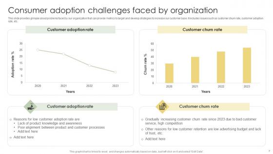 Analyzing Customer Adoption Journey To Enhance Experience Ppt Powerpoint Presentation Complete Deck