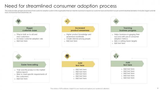 Analyzing Customer Adoption Journey To Enhance Experience Ppt Powerpoint Presentation Complete Deck