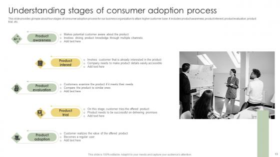 Analyzing Customer Adoption Journey To Enhance Experience Ppt Powerpoint Presentation Complete Deck