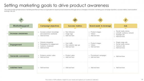 Analyzing Customer Adoption Journey To Enhance Experience Ppt Powerpoint Presentation Complete Deck