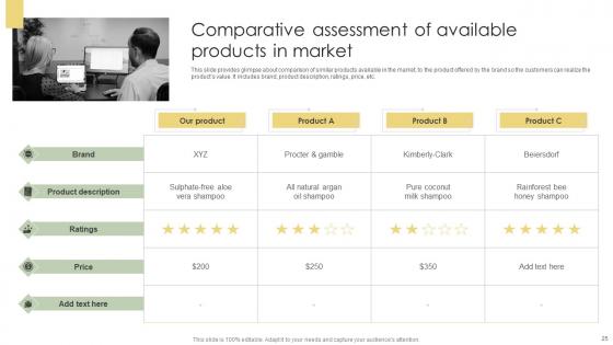 Analyzing Customer Adoption Journey To Enhance Experience Ppt Powerpoint Presentation Complete Deck
