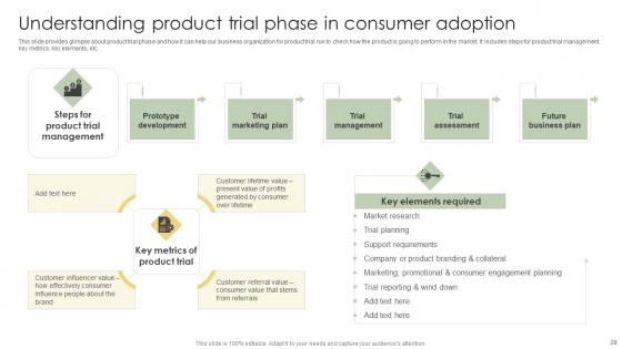 Analyzing Customer Adoption Journey To Enhance Experience Ppt Powerpoint Presentation Complete Deck