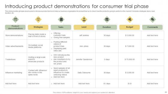 Analyzing Customer Adoption Journey To Enhance Experience Ppt Powerpoint Presentation Complete Deck