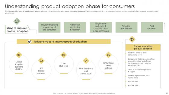 Analyzing Customer Adoption Journey To Enhance Experience Ppt Powerpoint Presentation Complete Deck