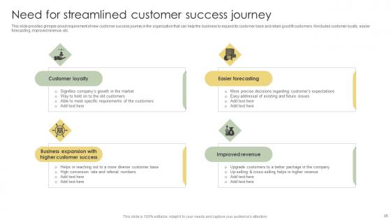 Analyzing Customer Adoption Journey To Enhance Experience Ppt Powerpoint Presentation Complete Deck