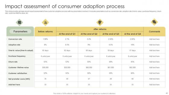Analyzing Customer Adoption Journey To Enhance Experience Ppt Powerpoint Presentation Complete Deck