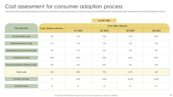 Analyzing Customer Adoption Journey To Enhance Experience Ppt Powerpoint Presentation Complete Deck