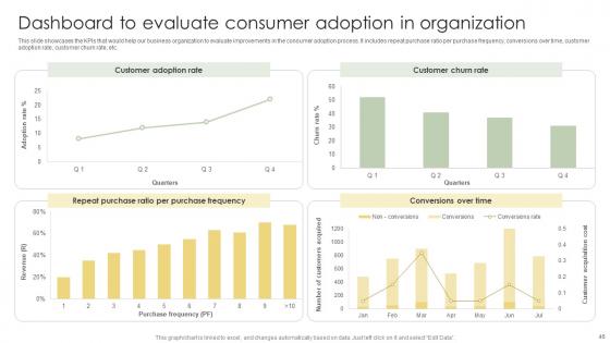 Analyzing Customer Adoption Journey To Enhance Experience Ppt Powerpoint Presentation Complete Deck