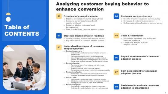 Analyzing Customer Buying Behavior To Enhance Conversion Ppt Powerpoint Presentation Complete Deck