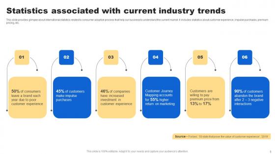 Analyzing Customer Buying Behavior To Enhance Conversion Ppt Powerpoint Presentation Complete Deck