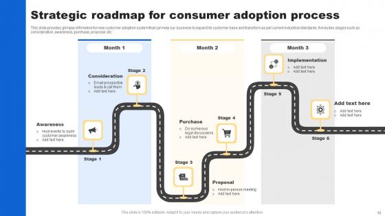 Analyzing Customer Buying Behavior To Enhance Conversion Ppt Powerpoint Presentation Complete Deck