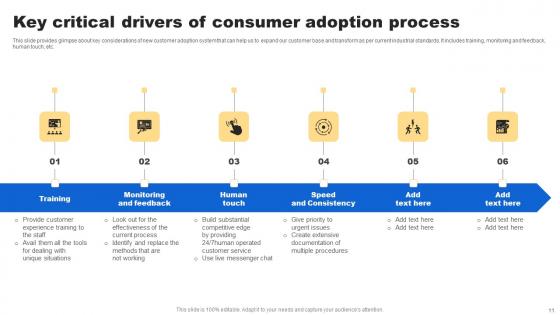 Analyzing Customer Buying Behavior To Enhance Conversion Ppt Powerpoint Presentation Complete Deck