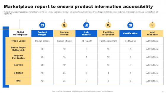 Analyzing Customer Buying Behavior To Enhance Conversion Ppt Powerpoint Presentation Complete Deck