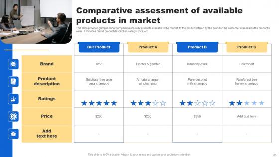 Analyzing Customer Buying Behavior To Enhance Conversion Ppt Powerpoint Presentation Complete Deck