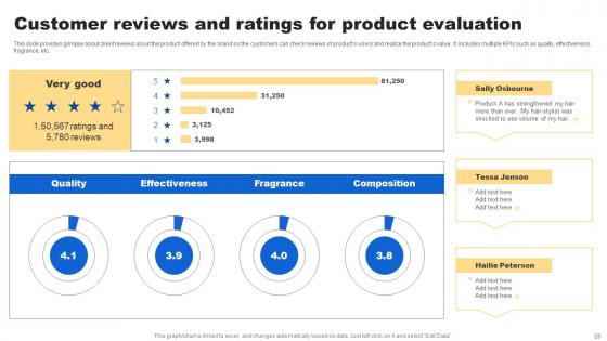 Analyzing Customer Buying Behavior To Enhance Conversion Ppt Powerpoint Presentation Complete Deck