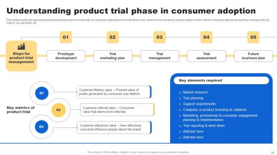 Analyzing Customer Buying Behavior To Enhance Conversion Ppt Powerpoint Presentation Complete Deck