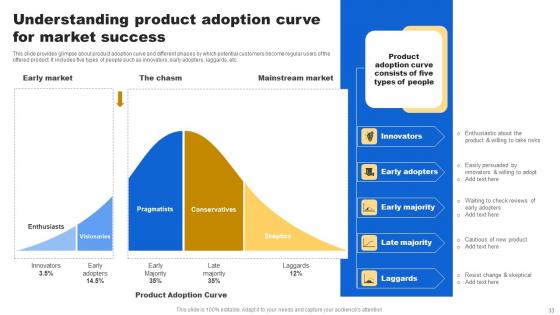 Analyzing Customer Buying Behavior To Enhance Conversion Ppt Powerpoint Presentation Complete Deck