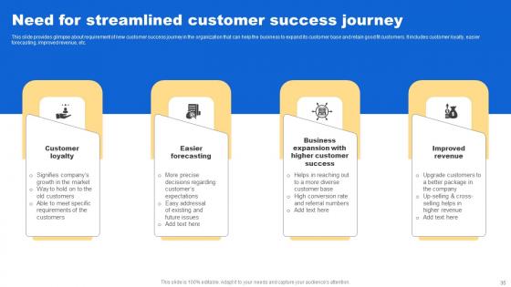 Analyzing Customer Buying Behavior To Enhance Conversion Ppt Powerpoint Presentation Complete Deck