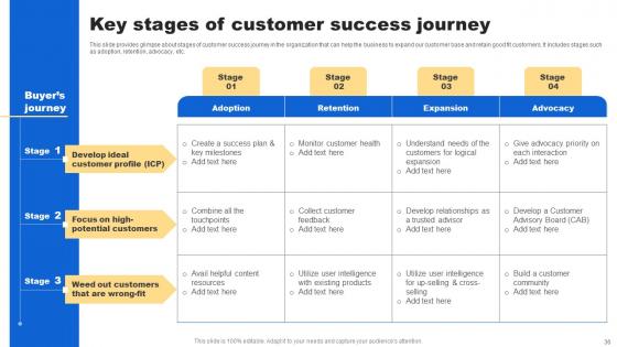 Analyzing Customer Buying Behavior To Enhance Conversion Ppt Powerpoint Presentation Complete Deck