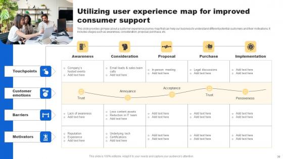 Analyzing Customer Buying Behavior To Enhance Conversion Ppt Powerpoint Presentation Complete Deck