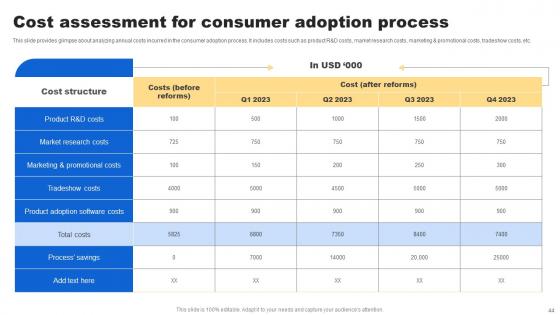 Analyzing Customer Buying Behavior To Enhance Conversion Ppt Powerpoint Presentation Complete Deck