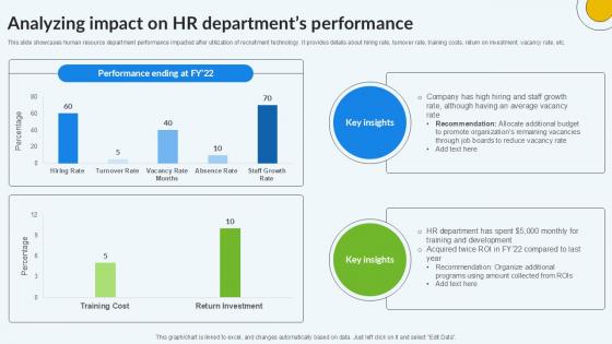Analyzing Impact On HR Departments Enhancing Recruitment Process PPT Presentation Analyzing Impact On HR Departments Enhancing Recruitment Process PPT Presentation