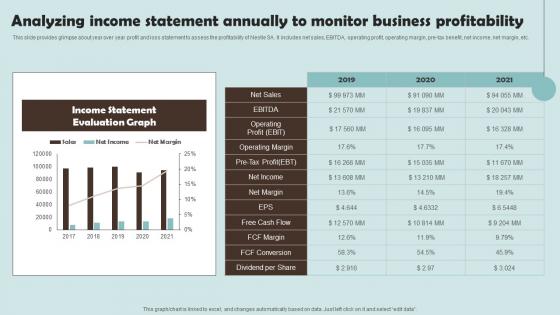 Analyzing Income Statement Annually To Monitor Outline Of Nestle Management Formats Pdf Analyzing Income Statement Annually To Monitor Outline Of Nestle Management Formats Pdf