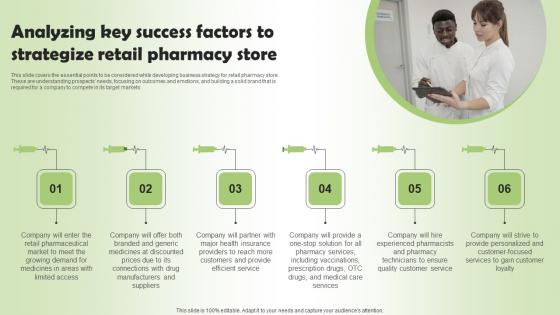 Analyzing Key Success Factors To Strategize Pharmacy Business Plan Go To Market Strategy Formats Pdf