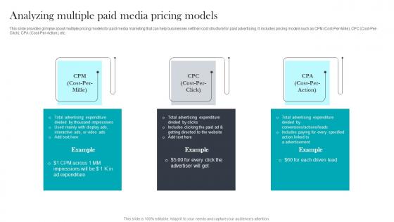 Analyzing Multiple Paid Media Advertising For Optimizing Customer Demonstration Pdf Analyzing Multiple Paid Media Advertising For Optimizing Customer Demonstration Pdf
