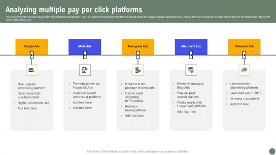 Analyzing Multiple Pay Per Click Exhaustive Guide Of Pay Per Click Advertising Initiative Formats Pdf