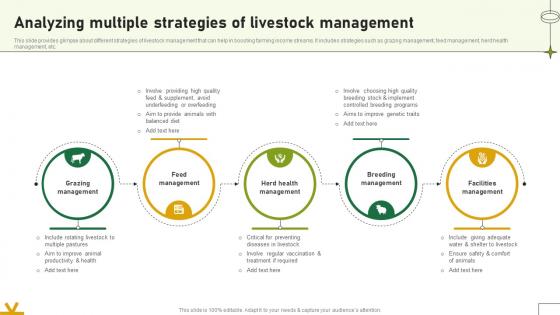 Analyzing Multiple Strategies Of Livestock Management Adopting Sustainable Farming Techniques