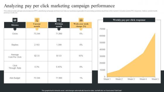 Analyzing Pay Per Click Marketing Comprehensive Guide For Paid Media Marketing Strategies Icons Pdf Analyzing Pay Per Click Marketing Comprehensive Guide For Paid Media Marketing Strategies Icons Pdf