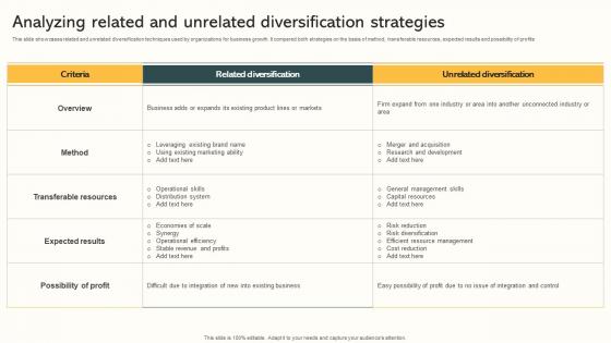 Analyzing Related And Unrelated Diversification Strategies Market Expansion Through Professional Pdf