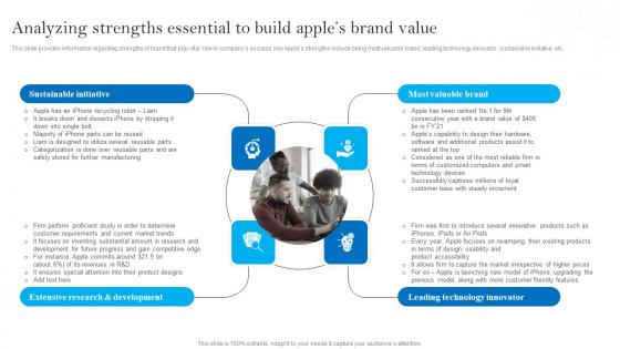 Analyzing Strengths Essential To Build Apples Brand Apples Brand Promotional Measures Pictures Pdf Analyzing Strengths Essential To Build Apples Brand Apples Brand Promotional Measures Pictures Pdf